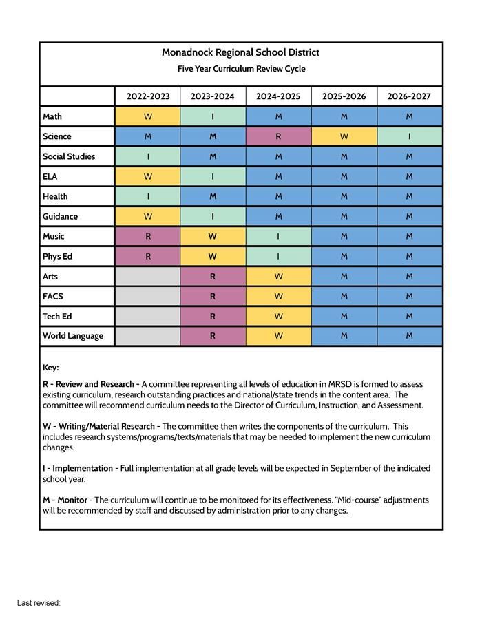 curriculum map